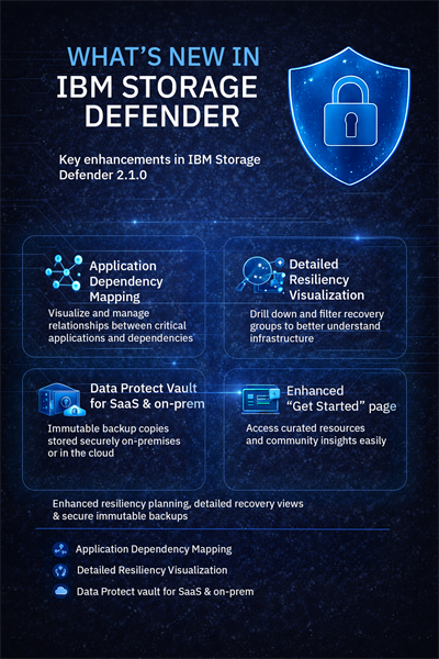 What’s new in IBM Storage Defender Release 2.1.0